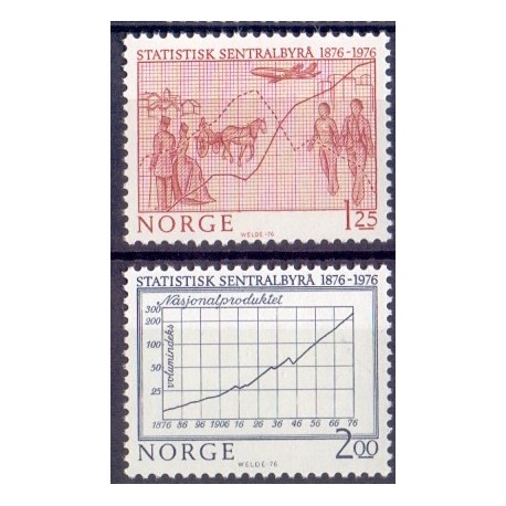 Norge. 1976. Statistisk Sentralbyrå. AFA nr. 742-73 ** stemplet postfrisk FDC