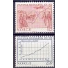 Norge. 1976. Statistisk Sentralbyrå. AFA nr. 742-73 ** stemplet postfrisk FDC