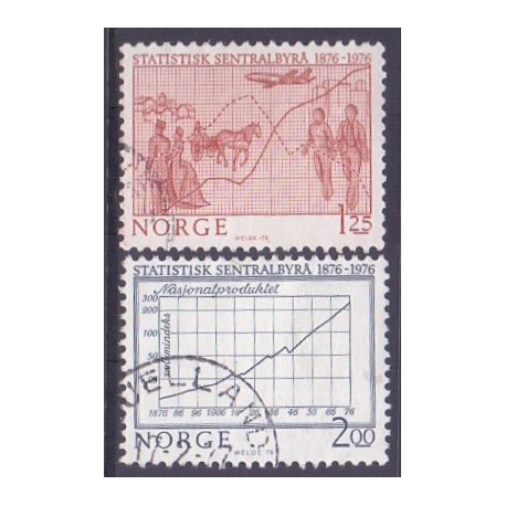 Norge. 1976. Statistisk Sentralbyrå. AFA nr. 742-73 ** stemplet postfrisk FDC