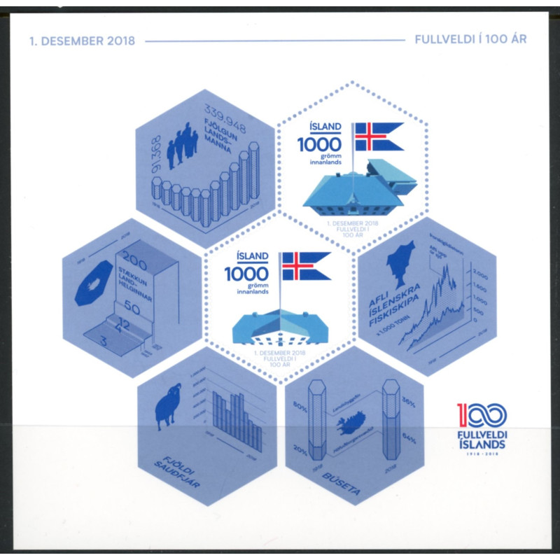 Island. 2018. Erhverv, miniark. AFA nr 1526 **                      (o)  stemplet FDC