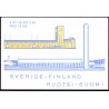 Sverige. 1994. Svensk-finsk kultur. AFA nr. 1768-69 postfrisk 4-blok Stemplet hæfte FDC parstykkke SWEDEN **/o